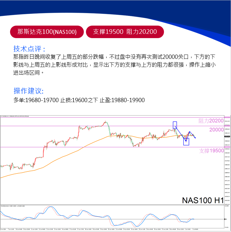 fx_melissa_jp's tweet photo. 黄金突然下跌最低2323美元，最新分析指出黄金保持在2340下方，那么看空将持续有效。

而市场注意集中在三个事件上：
周二美联储主席鲍威尔在会议讲话，周三公布美联储上月会议纪要，及周五公布美国非农就业数据。
#黄金 #美元 #外汇 #美联储 #XAUUSD #Forex #MT4 #USDOIL #EURUSD #欧美 #USDJPY #原油 https://t.co/IVBrj07BPi