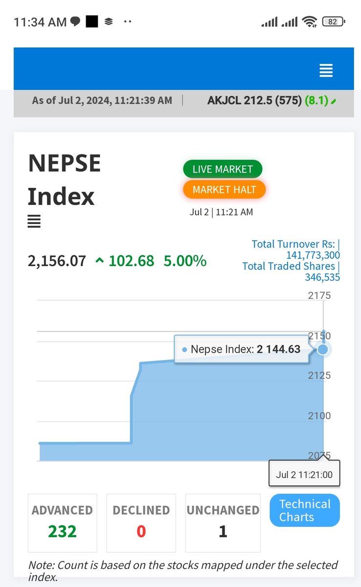 kalaiyaaa's tweet image. #Impact #Nepse #NewGovt