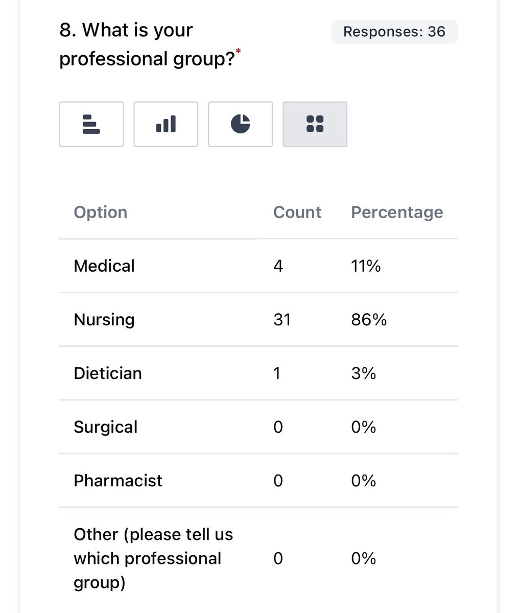 Pearl Avery 💙IBDNurse Grandmother PhD Candidate tweet media