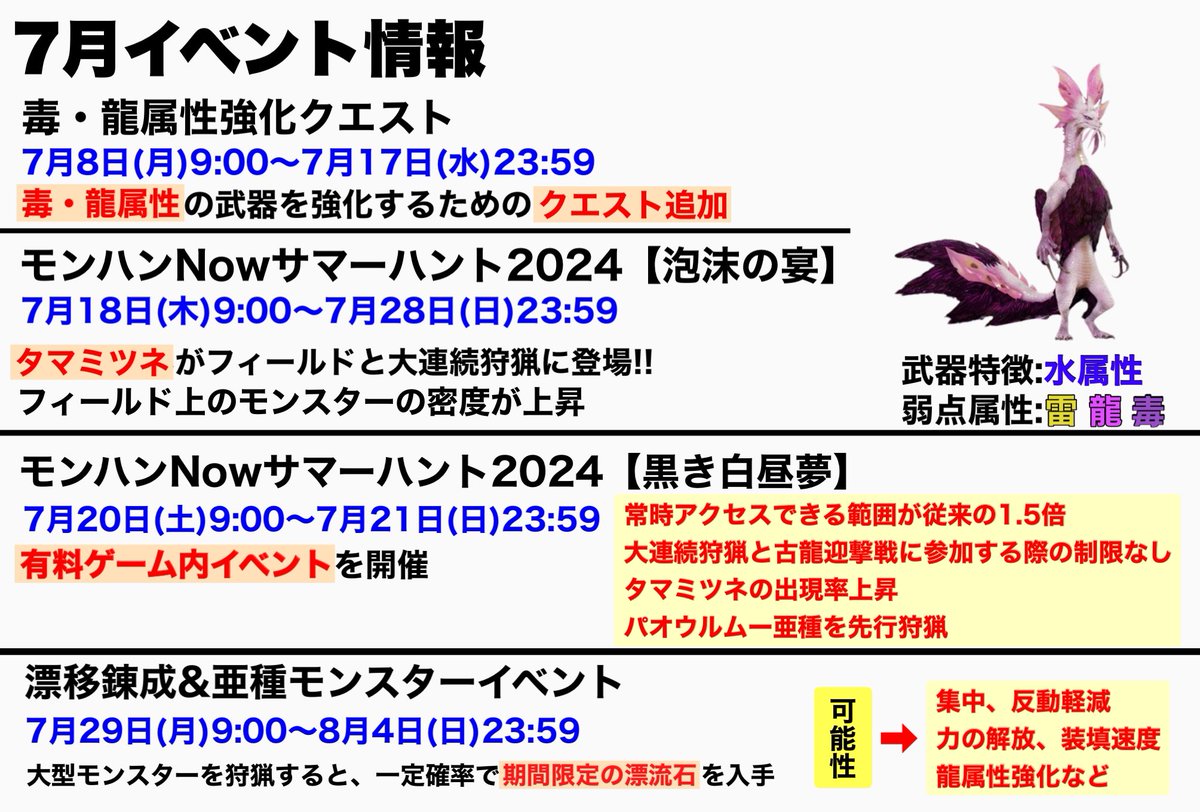 eclair1031's tweet photo. 7月イベント情報メモ📝
#モンハンnow https://t.co/bxHpjXH0Z8