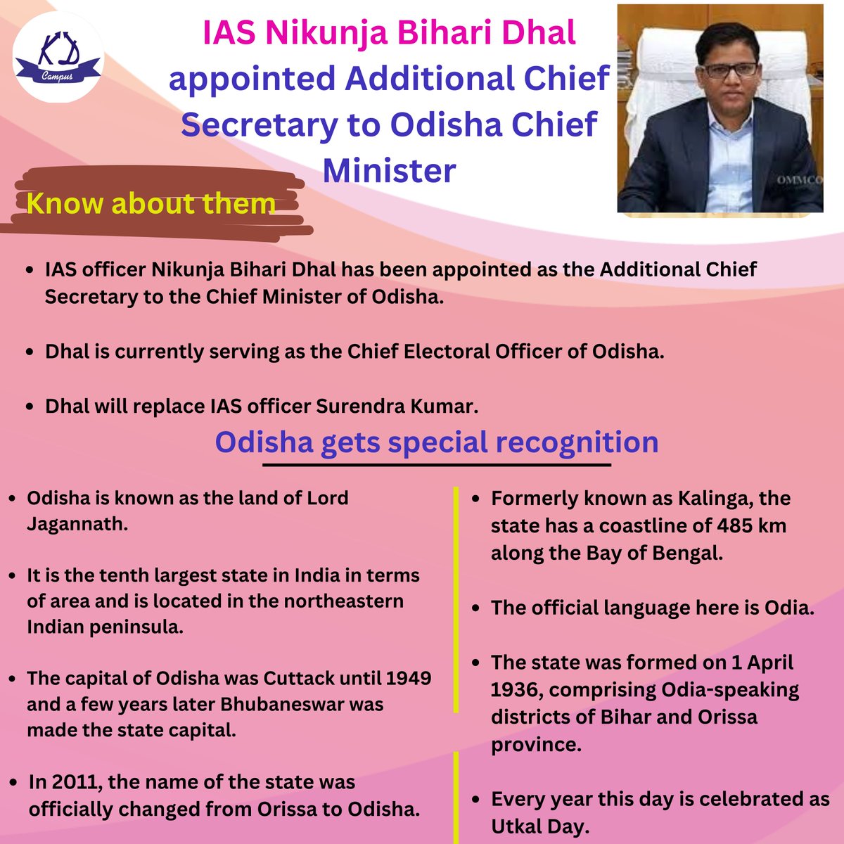 KDCurrentUpdate's tweet photo. IAS officer Nikunj Bihari Dhal appointed as Additional Chief Secretary to the Chief Minister of Odisha:
#Odisha #NikunjBihariDhal #IAS #OdishaGovernment #OdishaNews #ChiefSecretary #ManojAhuja #SurendraKumar #OdishaState #LordJagannath #Bhubaneswar #Odia #UtkalDay https://t.co/pPkUKhauVa