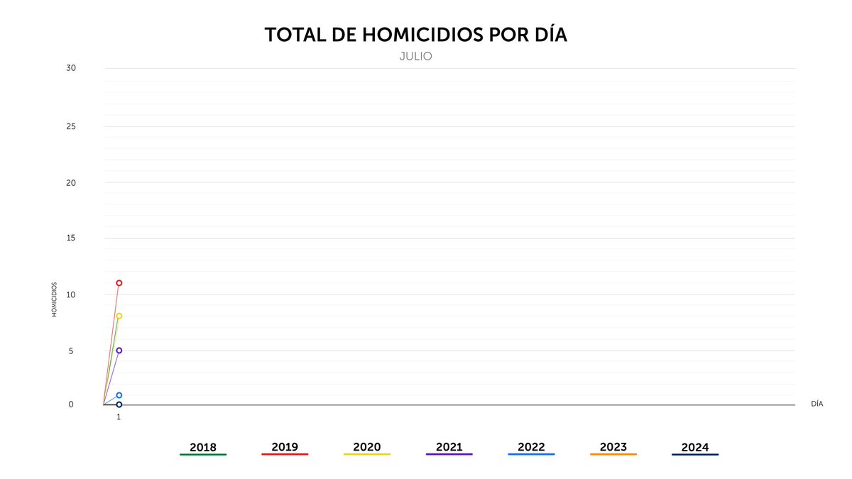 PNC El Salvador tweet media