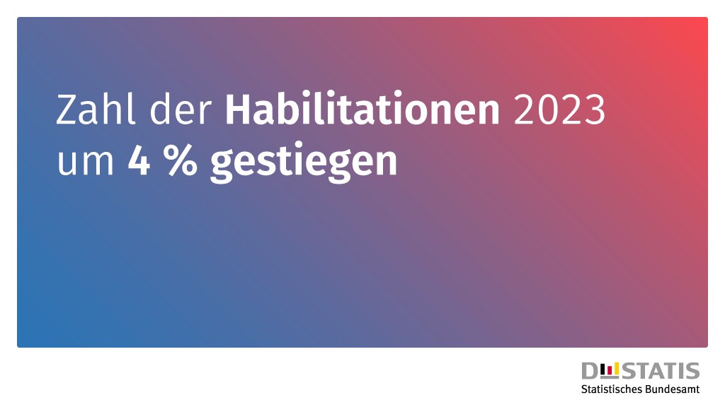 2023 haben 1 592 Wissenschaftlerinnen und Wissenschaftler ihre #Habilitation erfolgreich abgeschlossen, 4 % mehr als im Vorjahr. 60 % aller Habilitationen entfielen auf die Fächergruppe Humanmedizin/Gesundheitswissenschaften. Mehr Infos dazu: destatis.de/DE/Presse/Pres…