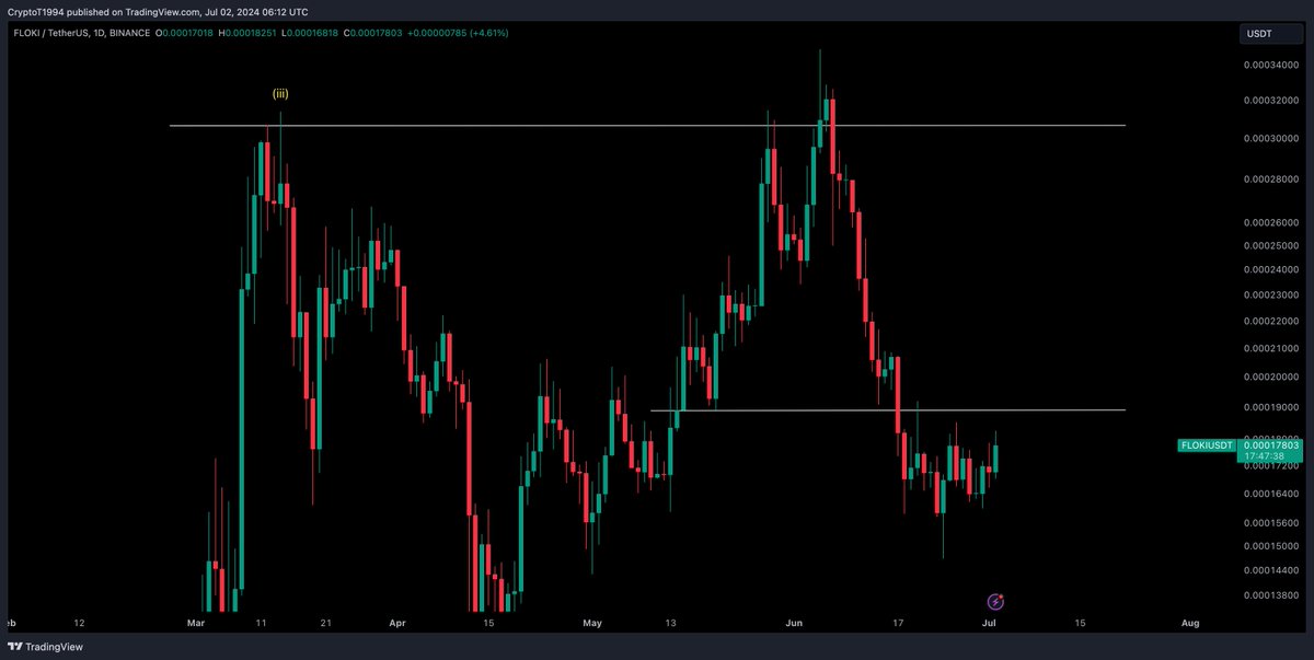 Crypto Tony tweet media