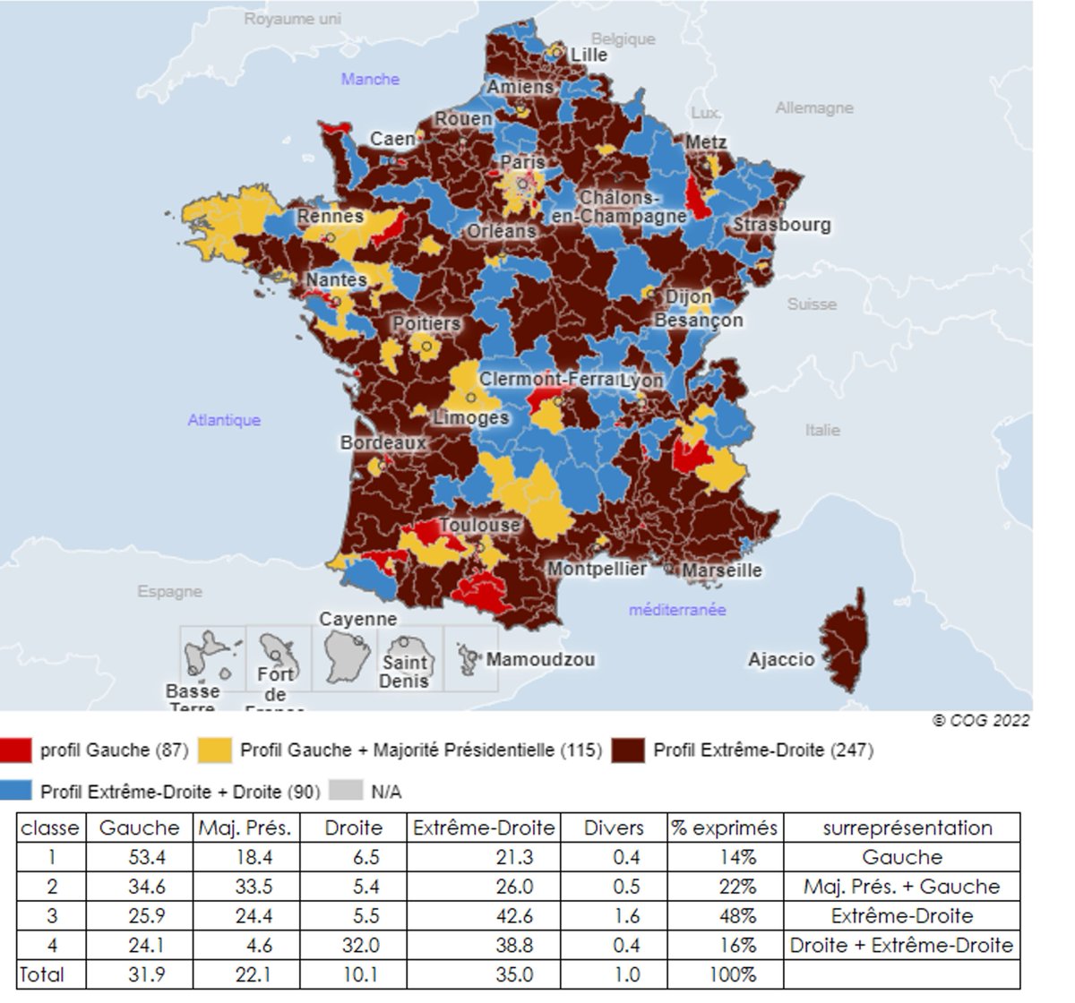 obouba's tweet photo. 📌 Votes aux législatives : explorations géographiques !

J'ai produit quelques analyses des votes au premier tour des élections législatives, à l'échelle des circonscriptions, vous pouvez découvrir ce que cela donne en lisant ce billet de blog https://t.co/aF2Sey7kVC 🧶 1/8 https://t.co/8T1p1q3Lgj