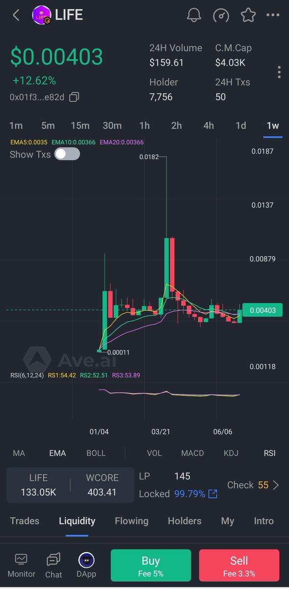 🚀 After a month in the bear market, Shadow LIFE is ready to soar again! 📈 The chart is shaping up like a fortress, and we're projecting an upward move. 

Who's ready for the next ride to the moon? 

Shadow for LIFE!!🔥

#CryptoComeback #ShadowLIFE #ToTheMoon #Coretoshis #CORE