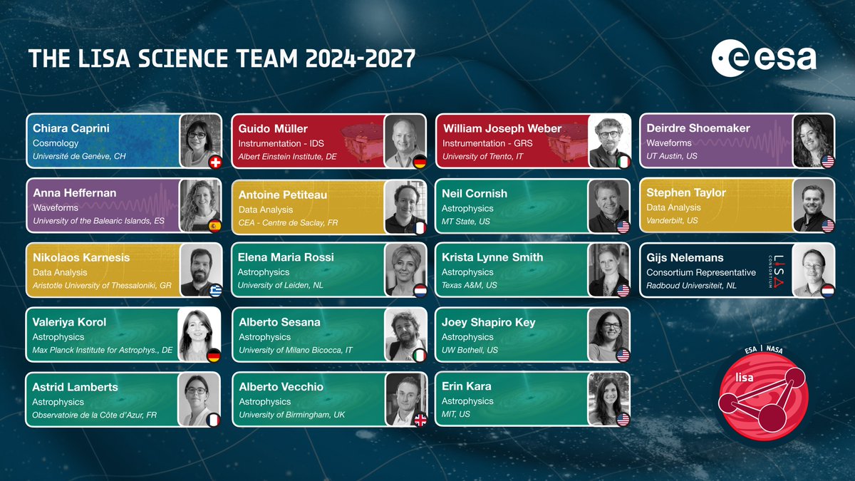 📢 Announcement: the #LISA Science Team 2024-2027 has been selected!

Meet the 18 scientists that will help shape LISA's scientific future 👇