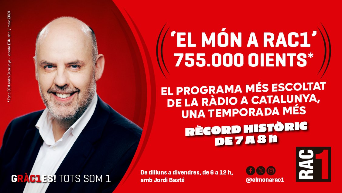 📻 755.000 GRÀCIES, GRÀCIES, MOLTES GRÀCIES!   

💥Rècord històric de 7 a 8h: 340.000 oients

🔥De 8 a 9h, l'hora de ràdio amb més audiència de Catalunya: 408.000 oients

➡️El programa més escoltat de la ràdio a Catalunya
 
#EGM