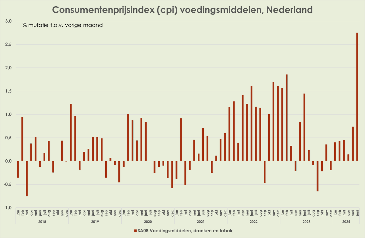 Wim uit Voorhout tweet media