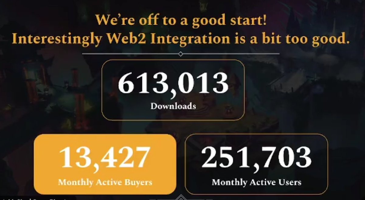 ⌛Summary of <a href="/GuildOfGuardian/">GuildOfGuardians</a> Townhall w/<a href="/ChrisClayPlays/">ChrisClay🇦🇺</a> :

📱Download, active player, and active buyer numbers are promising: 

🔥613K downloads, 251K active users, and 13.4K active buyers monthly