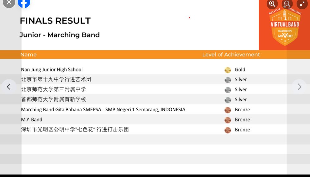 Kalau Final Result ini tahun 2022, dimungkinkan pendaftar TA 2023 juga menggunakan sertifikat yang ditengarai dipalsukan, bagaimana ini <a href="/disdik_kotasmg/">Dinas Pendidikan Kota Semarang</a> <a href="/pdkjateng/">Dinas Pendidikan & Kebudayaan Provinsi Jawa Tengah</a> mohon ditindak lanjuti <a href="/poldajateng_/">Polda Jateng</a> <a href="/OmbudsmanRI137/">Ombudsman RI</a> <a href="/provjateng/">Provinsi Jawa Tengah</a> <a href="/Kejati_Jateng/">Kejati Jateng</a> <a href="/SemarangSpkt/">SPKT Polrestabes Semarang</a>