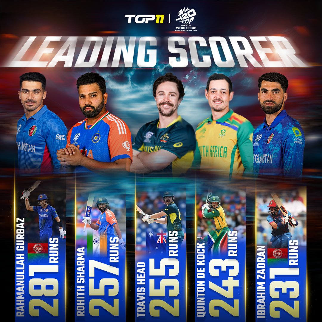 Top11_india's tweet image. Run machine Gurbaz, Rohit, and Head lead the pack in the T20 World Cup 2024 run scorers chart. 🏆�

Click the LINK IN BIO to play!🎮

#T20WorldCup #Cricket #RunMachines #TopScorers #Gurbaz #Rohit #Head