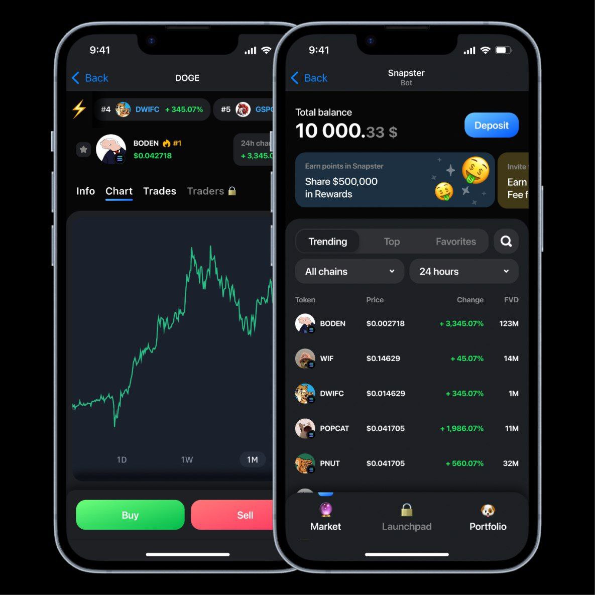 TappsDaily's tweet photo. Snapster 迷你应用程序已在 Telegram 应用程序中心通过验证 🤟🤟🤟
在Snapster中,您只需*一按*,就能快速简单地交易memecoins 和其他热门代币。
打开迷你应用程序,加入候补名单,邀请朋友赚取 Snapster 积分: https://t.co/A5lTDWuFma
#Snapster #memecoins #MemeCoinSeason2024 https://t.co/6G6x9YK8Ag