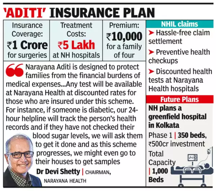 BeshakIN's tweet photo. 🚀India’s FIRST hospital-owned insurance plan is here!
How will this help YOU?
Will your claims get settled faster now?
Find it all out👇👇
#NotAnAd #updates #insurance #healthinsurance #devishetty #breakingnews https://t.co/PlES0n5wYK