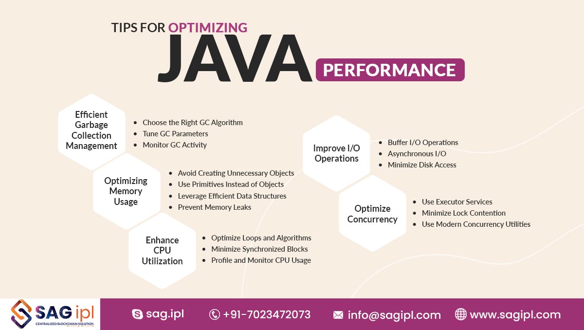 sag_ipl's tweet image. Learn how to optimize #JavaPerformance with these helpful tips.

Read More: bit.ly/3zB5lbp
-
-
#JavaDevelopment #GarbageCollection #Memory #CPU #IOOperations #Concurrency #Programming #Coding #SoftwareDevelopment #Tech #DeveloperTools #Management #CodeEfficiency #DevOps