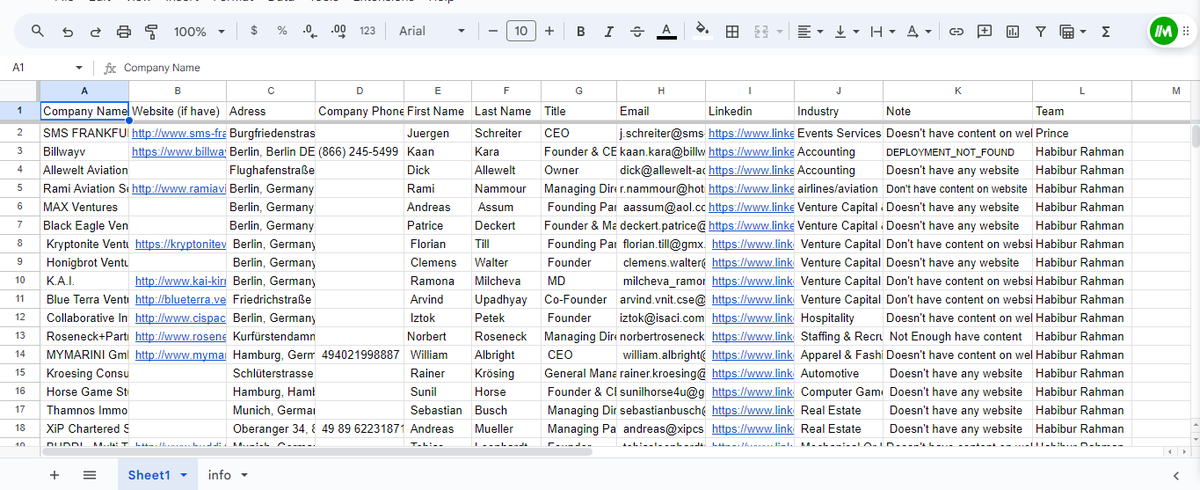 Habib_twt_bd's tweet photo. Project Name: Website Development Leads in Germany.
Description: I will provide 100 leads from Germany which company doesn't have any website or have a bad website as the sample I have provided.
Location: Germany
#Upwork #Fiverr #leadgeneration #Data_Entry #LinkedInlead https://t.co/FFKJqQDDGF