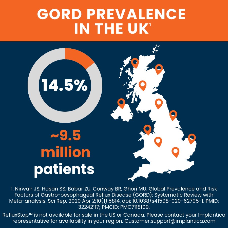 About 14.5% of UK adults struggle with gastroesophageal reflux disease (GORD), it's very common and innovative treatments are urgently needed. Learn more about the new RefluxStop™ procedure at our Scientific Publications and Abstracts page: implantica.com/im-refluxstop/…