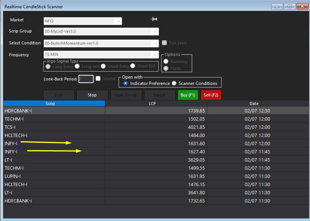 dtbhat's tweet photo. #INFY futures on #MomentumScanner today https://t.co/LOsUTshUo2