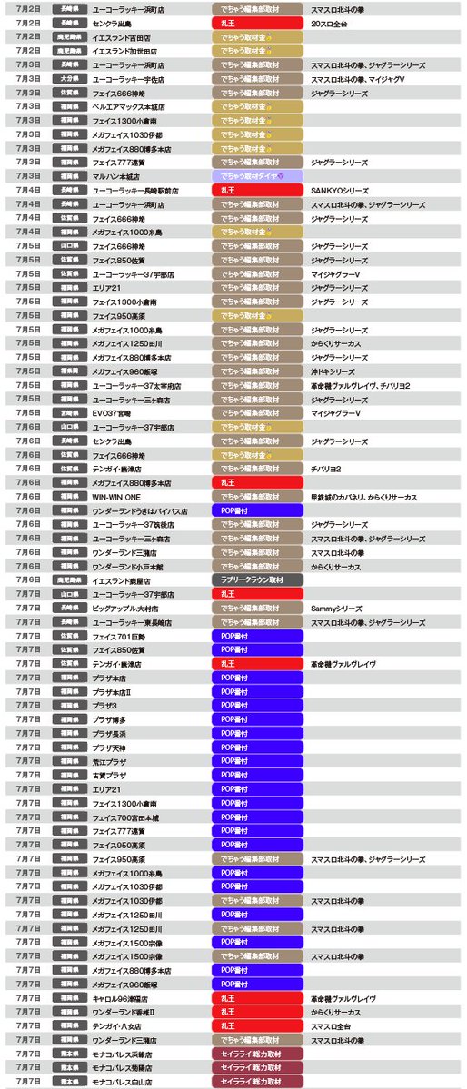 seirarai_mina9's tweet photo. 📸来店×取材スケジュール📸

7月2日〜7月7日のスケジュール一覧です。

7月7日は「フェイスグループ」と「プラザグループ」が『POP番付』開催🔥

⬇️過去の取材結果はこちらから⬇️
https://t.co/zsuKrHPzv1

#PR
#でちゃう https://t.co/7SwBTtkpUT