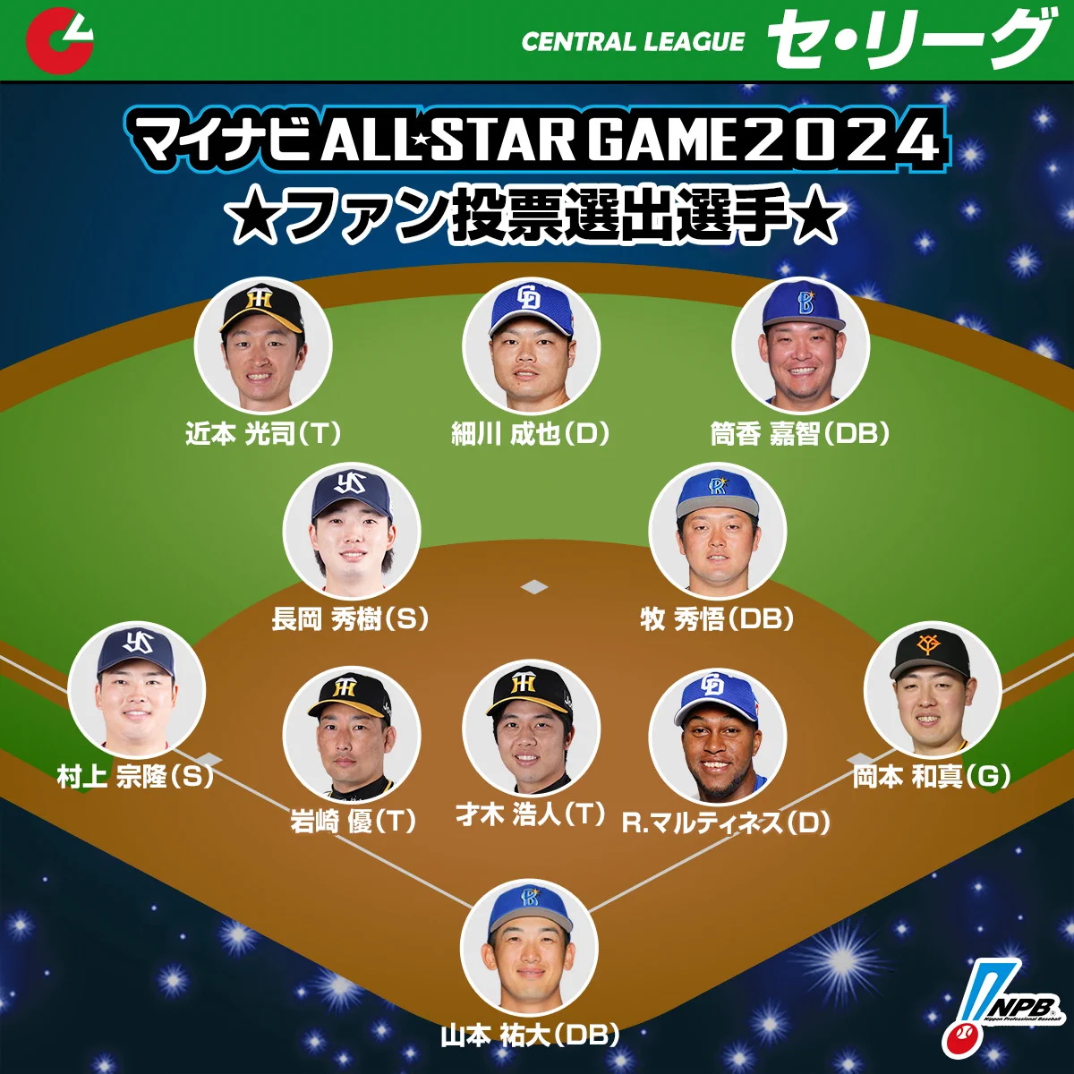 選手着用】マイナビオールスターゲーム2024 山本祐大 ユニフォーム