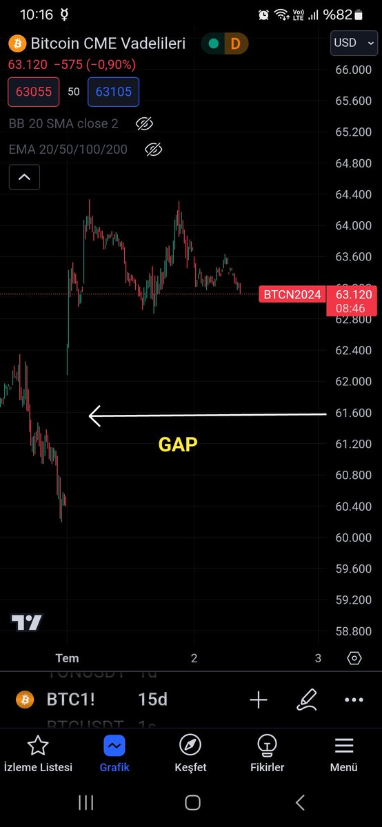 ahunisaefser's tweet image. #Bitcoin CME Vadelileri
Her Gap/Fiyat boşluğu kapanmak zorunda değildir ancak ani bir manevra yapıp boşluğu doldurma kararı alırsa ürkmemeli.