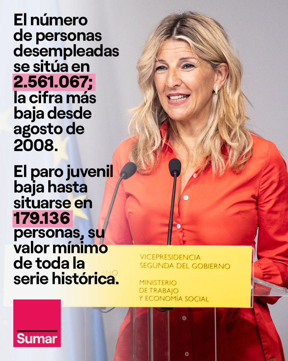 Nuevos datos de paro 👇

En junio, el número de personas en desempleo se ha reducido en 46.783, obteniendo la cifra más baja desde agosto de 2008.

No nos conformamos. Vamos a por más 🩷