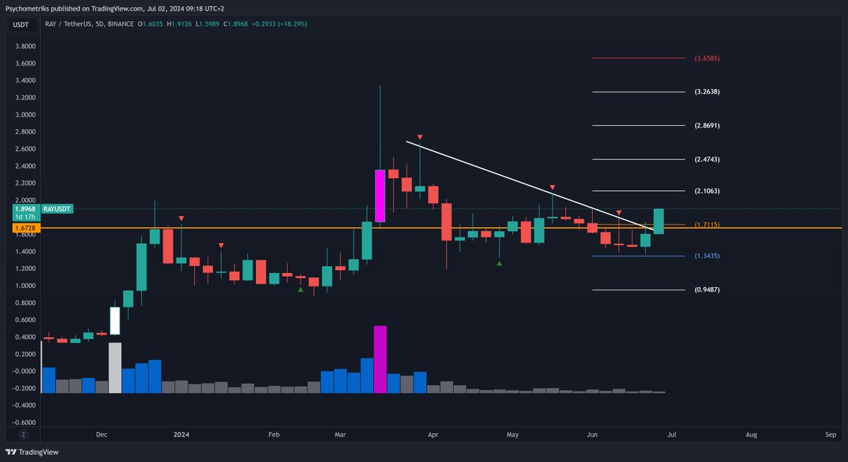 Psychometriks's tweet photo. $ray #ray #another #solana scam project
👇👇👇
#discord: https://t.co/q9pJJvecUu
#telegram: https://t.co/AYK1syVqgK
#asi #Altcoins #RealWorldAssets #rwa #altseason #gem #nft #brc20 #alt
#fit21 #blackrock #ethereum
#BinanceTournament #Megadrop #CryptoTradingGuide #LayerZero https://t.co/4aX2ZlfUT8