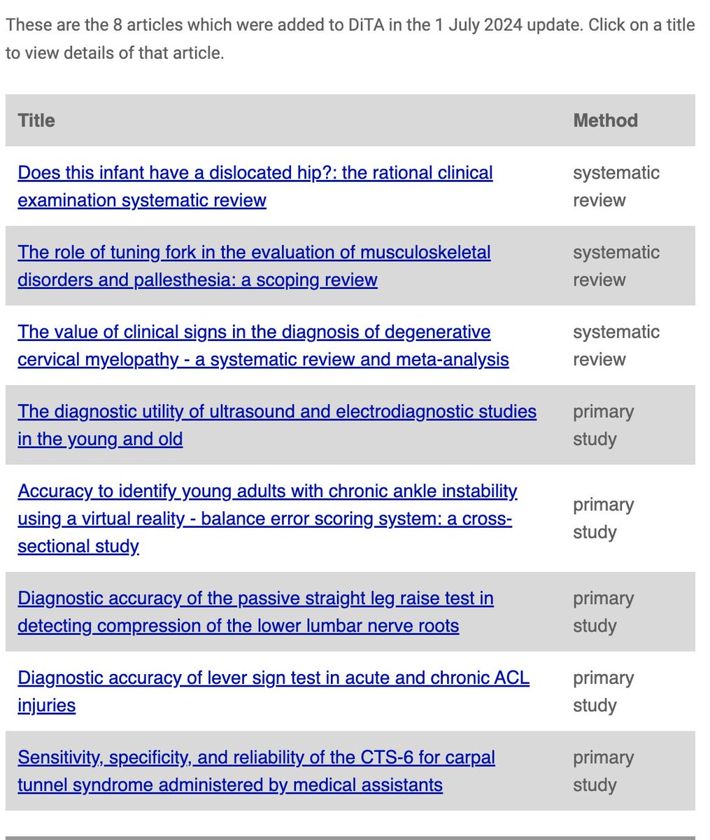 These are the 8 articles which were added to DiTA in the 1 July 2024 update. <a href="/PEDro_database/">PEDro</a> <a href="/longtinchris/">Christian Longtin</a>  mailchi.mp/334da4b4359a/d…