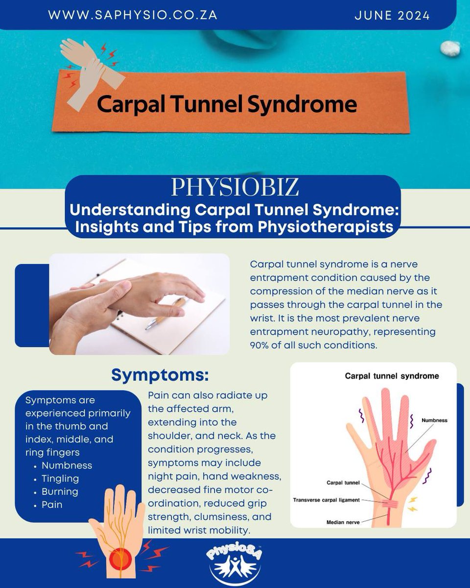 SA Society of Physio tweet media