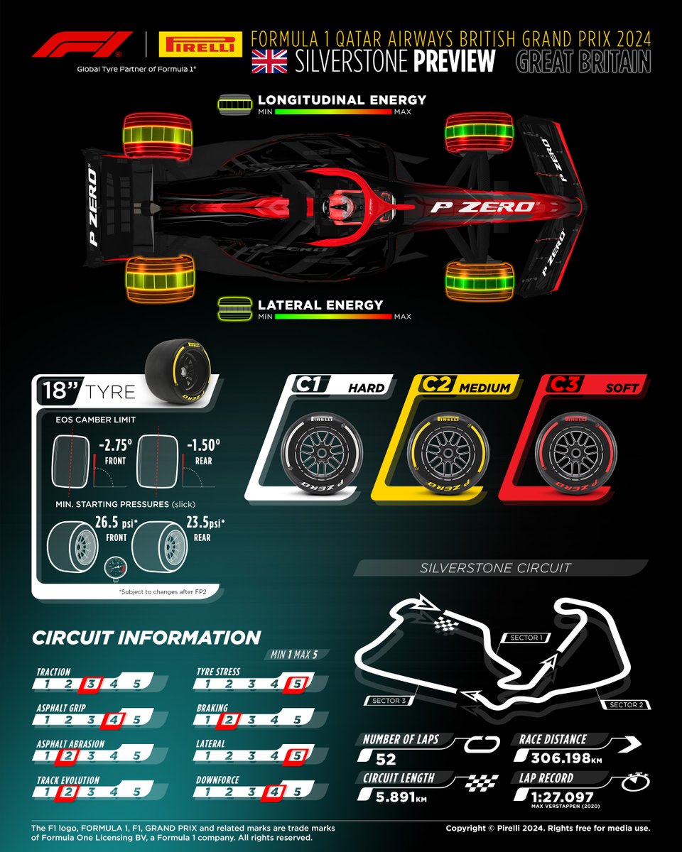pirellisport's tweet photo. Silverstone is one of the most exciting circuits and also one of the most demanding for the car-tyre package. As is often the case here, the compounds chosen for this round are the hardest in the range, i. e. C1, C2 and C3. Discover everything here: https://t.co/rWgz2F3JKu 👇 https://t.co/Z8cAf5vO6d