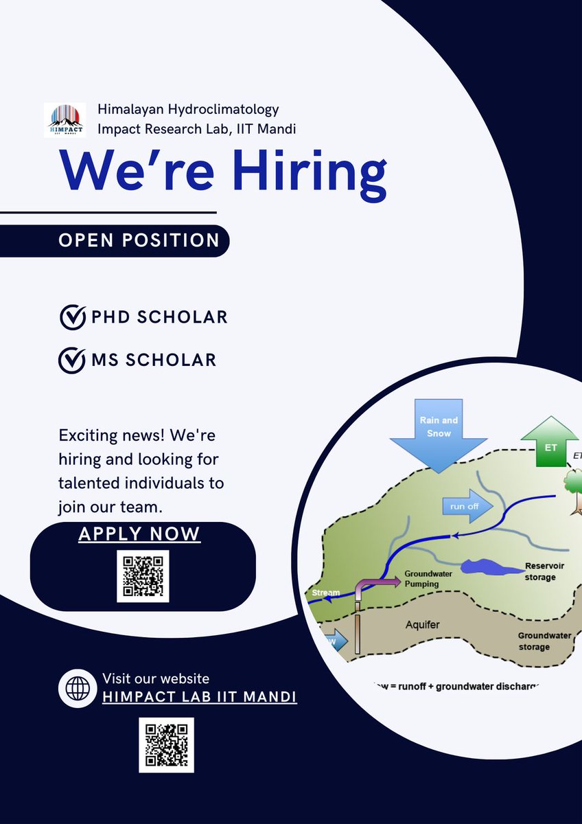 🚨 We’re hiring! 🚨

Join our team as a PhD or MS student! If you have strong programming skills &amp; expertise in flood or land surface modeling, we want to hear from you!

📅 Apply by July 5, 2024 
🌐 More info: lnkd.in/gNpQHtq2
#JobAlert #PhD #MS #FloodModeling