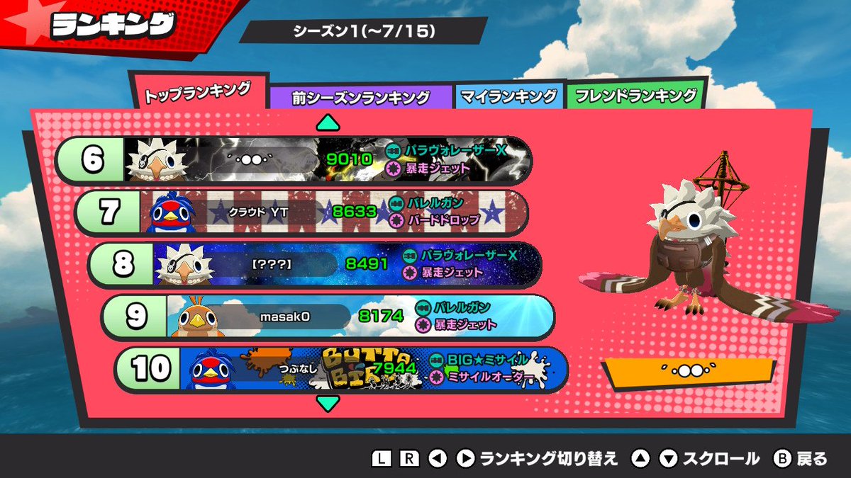 butto_bird's tweet photo. ◤ぶっとバードリアルタイムランキング発表!◢
6位~10位もレートアップ中!この中から次の9999が!?
現在の6位は ´・●●・` さん!
まだ間に合う!報酬100万円《ぶっとびアンバサダー企画》!
https://t.co/gU40lXDwls
#ぶっとバード #ButtoBird #NintendoSwitch https://t.co/n7ifgy5dqG