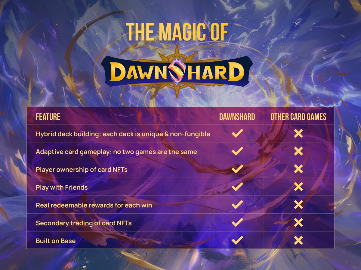 play_dawnshard's tweet photo. Dawnshard is redefining trading card gameplay.

The magic lies in our AI generated decks and hybrid deck-building 🎴

The power lies with you, the player. 🫵🏼

So does ownership over the cards.

Are you ready for a new Dawn, seekers? https://t.co/DxUVqJbnD2