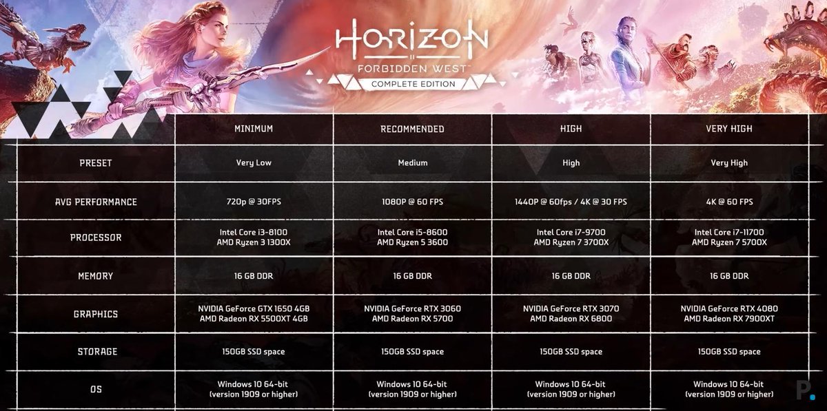 altercmdweb's tweet image. ¿Cuánta VRAM se necesita para jugar en PC en 2024? dlvr.it/T93VPc