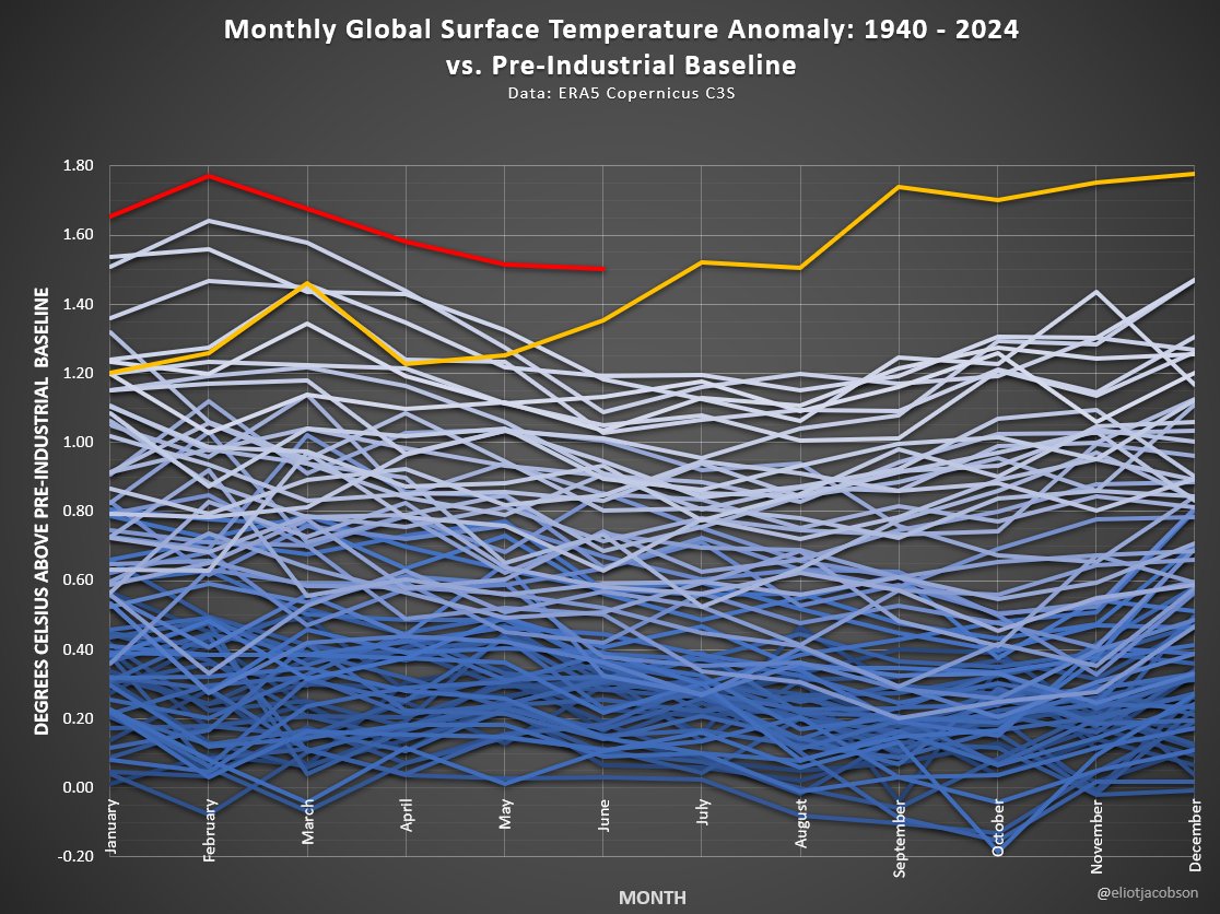 Prof. Eliot Jacobson tweet media