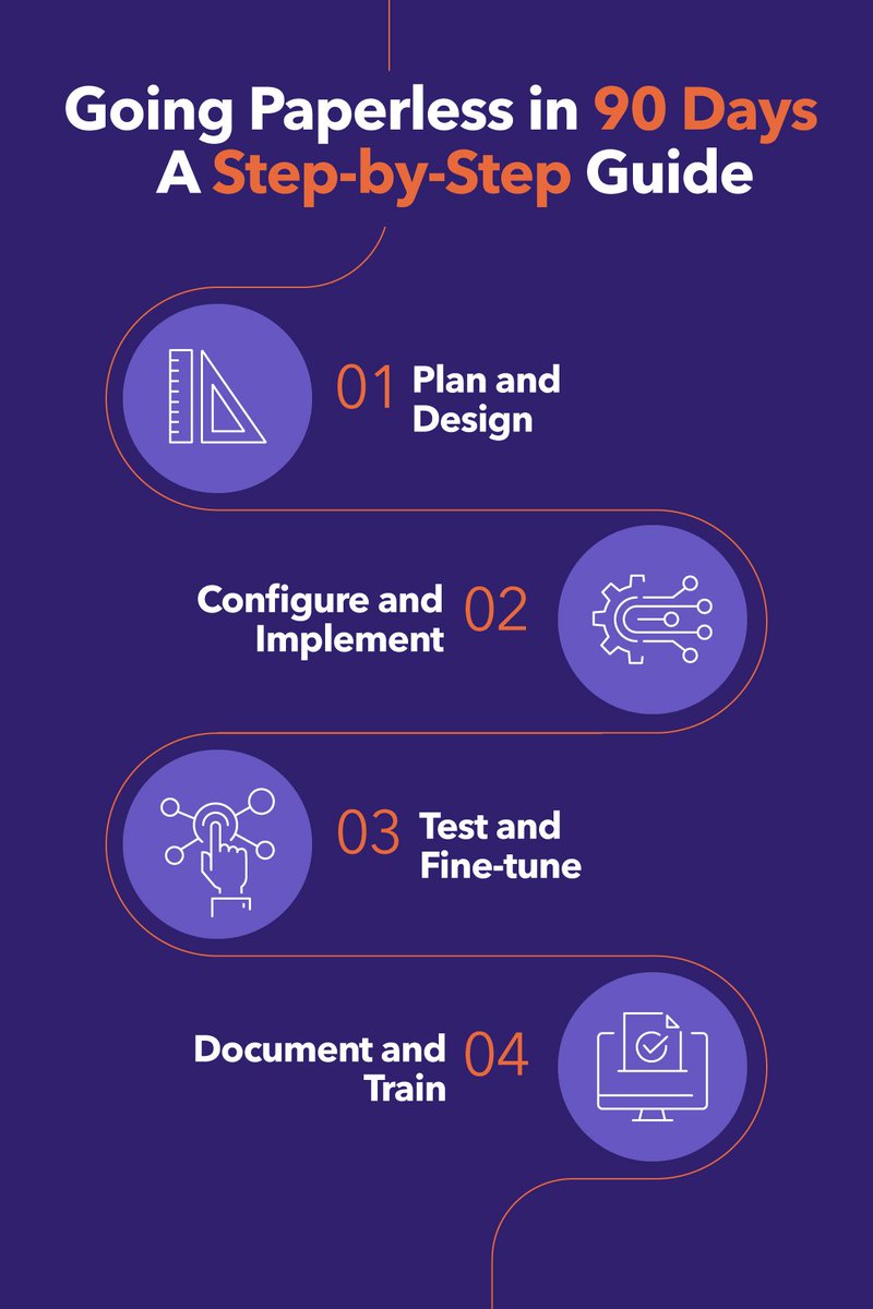 When you choose DocuWare for your digital transformation you don't just get a tool. You get a blueprint and a guide to help you towards your paperless goals: bit.ly/3ZcIImI