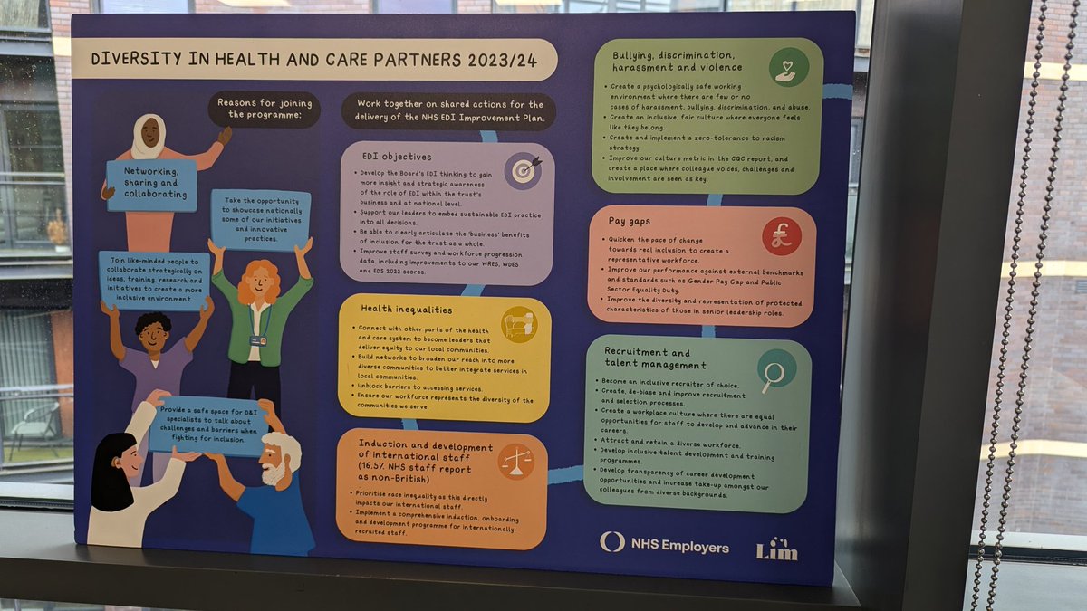 Lisa A.M. ππ ππ (@lamennie) on Twitter photo Productive morning with <a href="/NHSE_Diversity/">Diversity & Inclusion</a> Employers and the Diversity in Health Care Partners learning how to implement the NHS England's EDI High Impact Activities. Productive morning with <a href="/NHSE_Diversity/">Diversity & Inclusion</a> Employers and the Diversity in Health Care Partners learning how to implement the NHS England's EDI High Impact Activities.