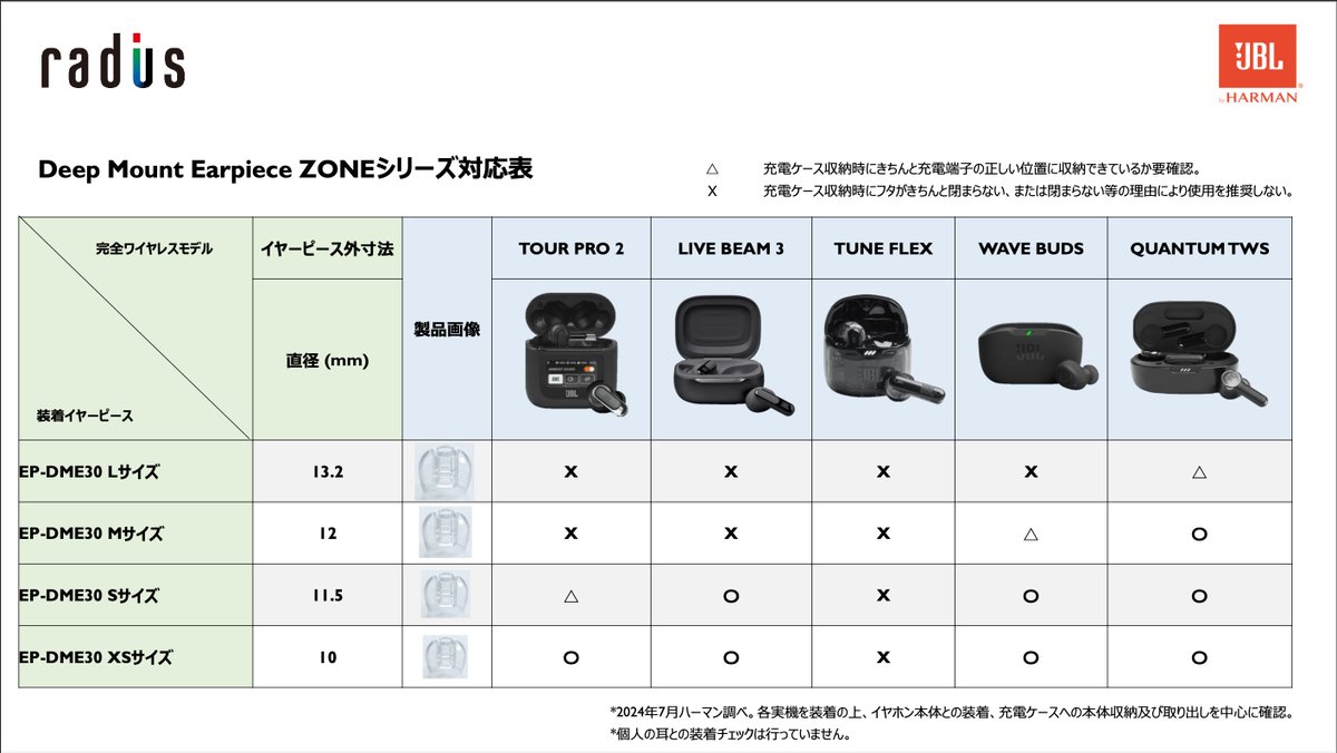 radius_jp 様、いつもお世話になります🙇‍♂️ イヤーピース対応表の