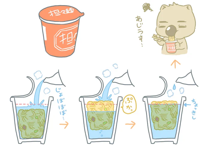 カップ麺クライシス 