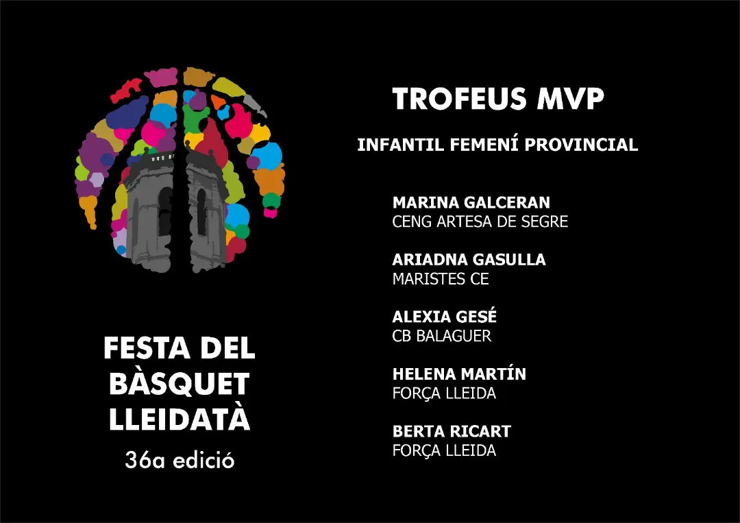 Seguim amb els nostres MVPs en categories de formació a nivell provincial i de cistella gran. Avui toca anunciar els guardonats en les categories pre-infantil, infantil, cadet i junior tant femení com masculí!