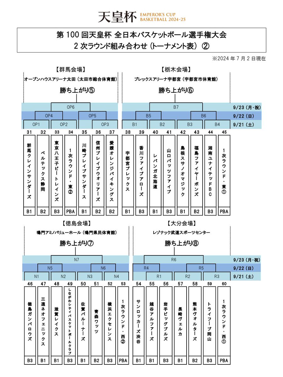 atmr_sss's tweet image. ふむぅ…  どこ観に行こうか…

#オフシーズン
#天皇杯バスケ