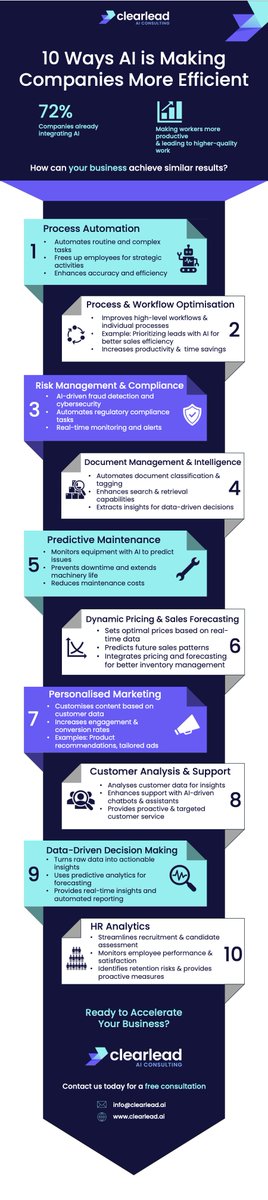 pferguson_ie's tweet photo. 10 Ways AI is Making Companies More Efficient
#AI  #BusinessEfficiency #MachineLearning #ArtificialIntelligence #Innovation #ProcessAutomation #infographic https://t.co/4JZUb8poU0