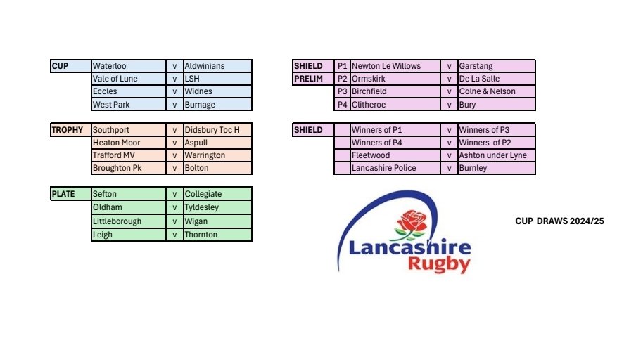 The County Cup committee has made the Draws for the 1st Round of our Men's Cups. Games to be played Saturday 31st August.