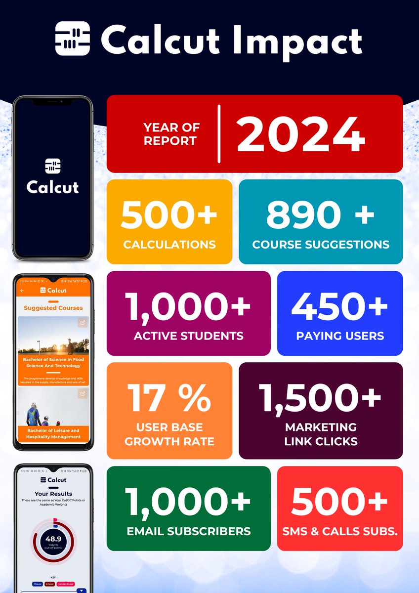 SimonDesire3's tweet photo. Transforming education in Uganda with @calcut_app for informed decisions in course selection and calculating cutoff points @JanetMuseveni   @Makerere @ProfNawangwe @ReachDrMuganga 

Visit us anytime: https://t.co/eqYUZSGZyw

#Calcut https://t.co/K01ElLnib2