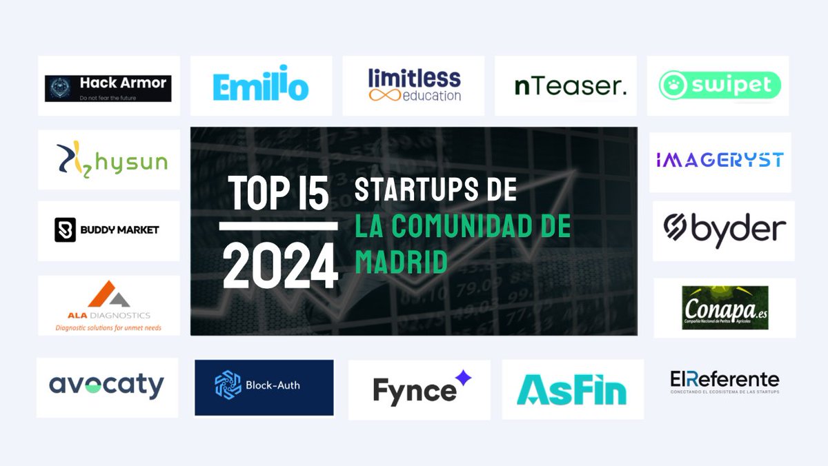 LaNaveMadrid's tweet photo. Noticias #ComunidadLN 🎯 @imageryst y @limitlesseduapp entran en el 'Top 15 de Startups de la Comunidad de Madrid 2024' por El Referente.

¡Enhorabuena equipo! 👏👏

📰 https://t.co/WJNGgwi41h https://t.co/UHs5IEVunN