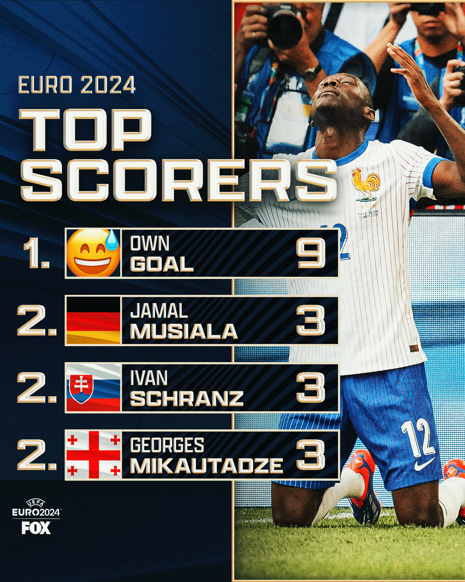 top scorers at the euros