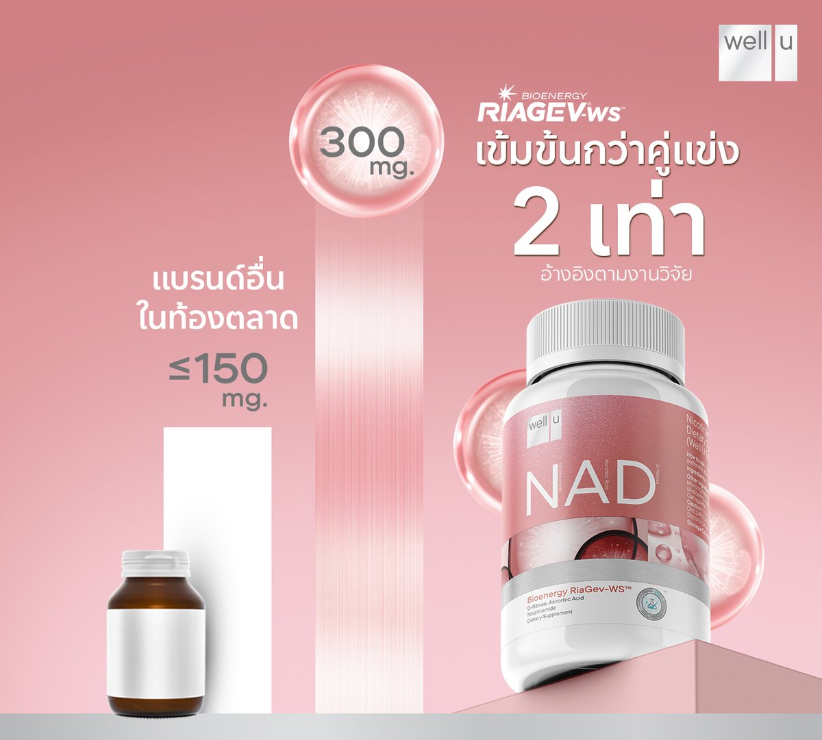 welluofficial's tweet photo. #สวยไม่มีสาย 💬 รู้หรือยัง ทาน well u NAD เพียงวันละ 1 เม็ด ก็เหมือนได้ดริปผิวทุกวัน

🛍️ ช่องทางการสั่งซื้ออื่นๆ
Shopee: https://t.co/woWrqoyNtl
Lazada: https://t.co/V0w685Cx6j

#welluNAD #welluxPancake #NAD #พลัสผิวใส #ชะลอวัย #ไม่ต้องดริป #สวยไม่มีสาย https://t.co/aS6Hmw4mii