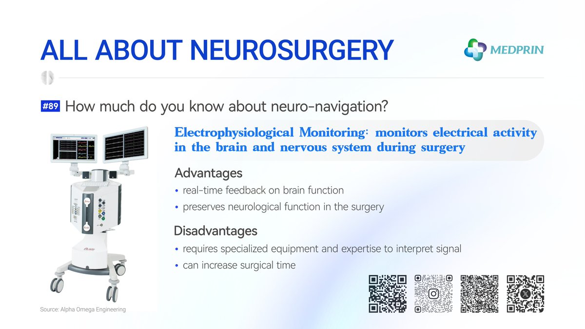 How much do you know about electrophysiological monitors used for neuro-navigation?🤔
---
#medprin #neurosurgery
medprin.com