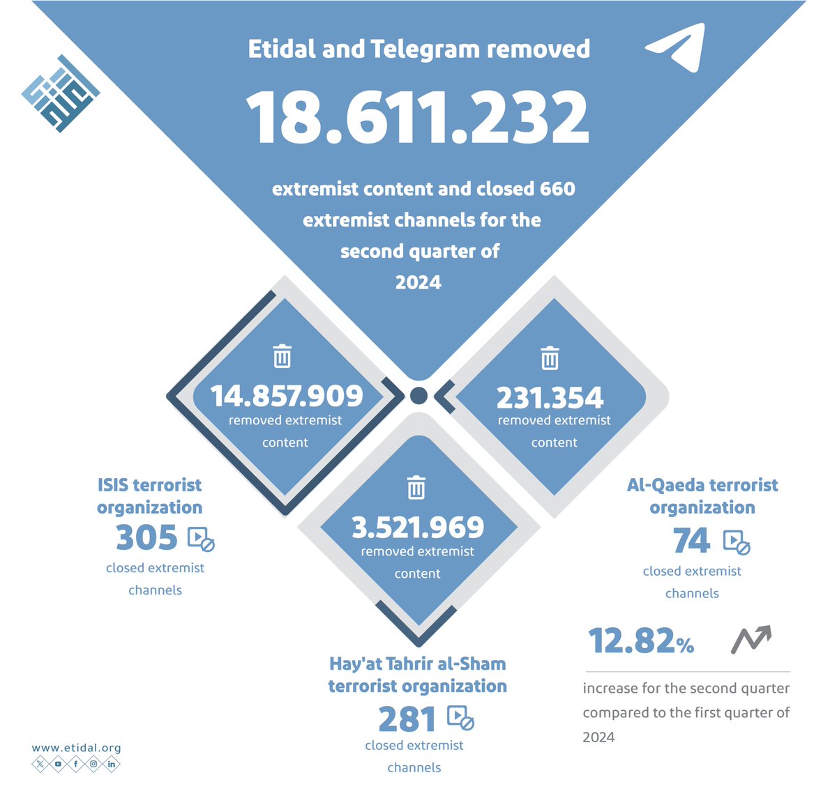 ETIDAL | English tweet media