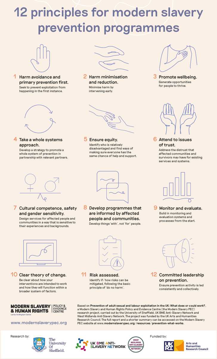 Modern Slavery and Human Rights PEC tweet media